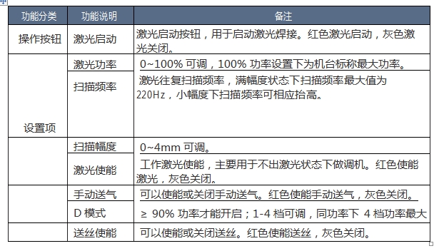 风冷手持焊功能说明