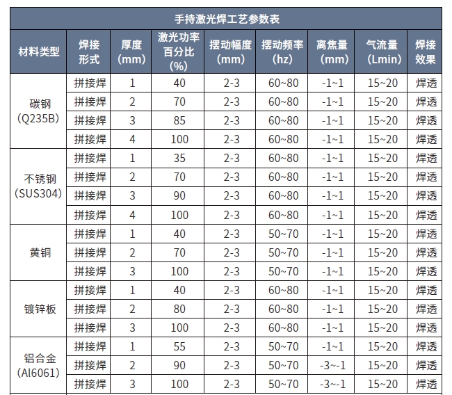A1SE40焊接工艺参数